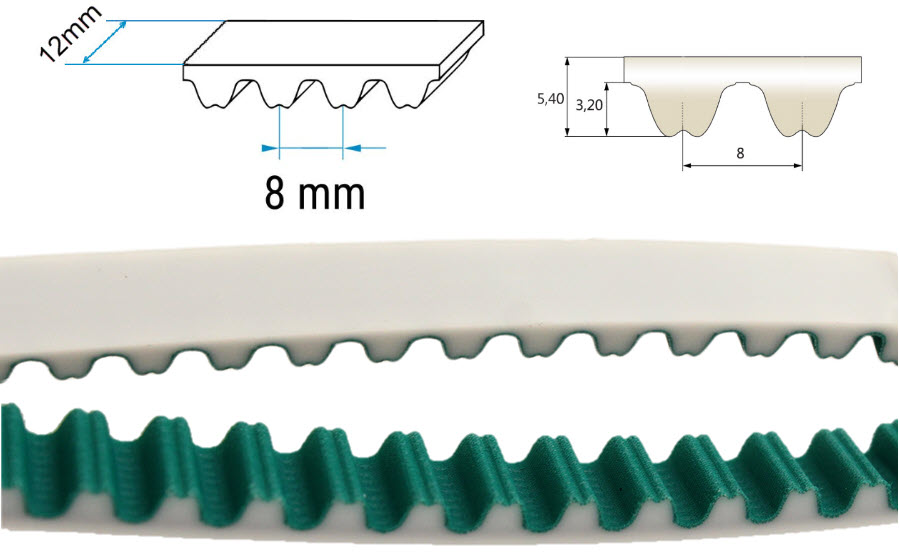 Zahnriemen, Sematic/Megadyne, RPP8/12, Angepasst/Meter