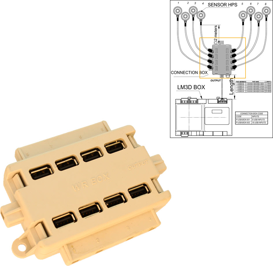 USB Box, Micelect, USB Anschlüsse für max 8 Lastsensoren